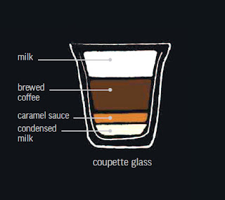 Banana Spilt Coffee Recipe