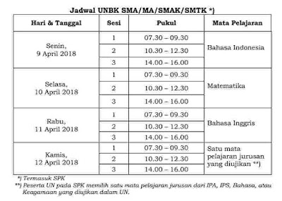 Prosedur Operasional Standar Ujian Nasional atau POS UN Tahun Pelajaran  POS UN SMP/MTs SMA/MA Sekolah Menengah kejuruan 2017/2018