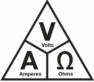Ohms Law | Ohms Law Chart | Ohms Law Triangle | Ohms Law Chart | Ohms Law | Ohms Law Formula