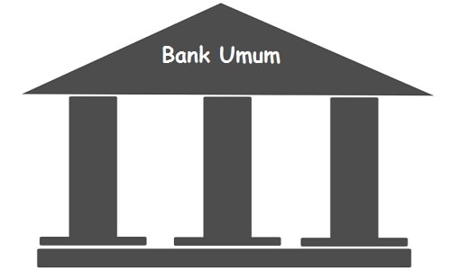 Jasa Perbankan Yang Dapat Dilakukan Oleh Bank Umum