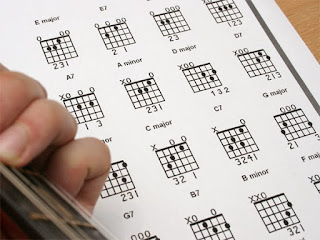 Mencetak diagram chord gitar
