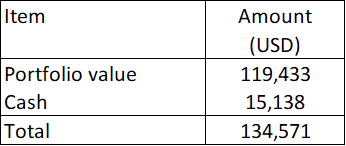 Mar 2024 stock picking portfolio Table 1: Total Fund Value as of the end of Dec 2023