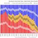 Sacramento Housing in May: Less than 10% Distressed Sales, Inventory down YoY