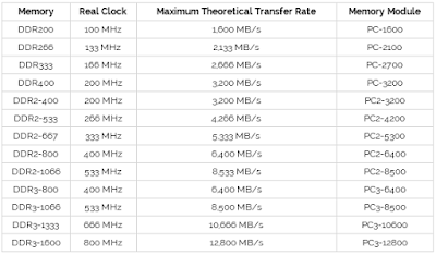 kecepatan ram laptop