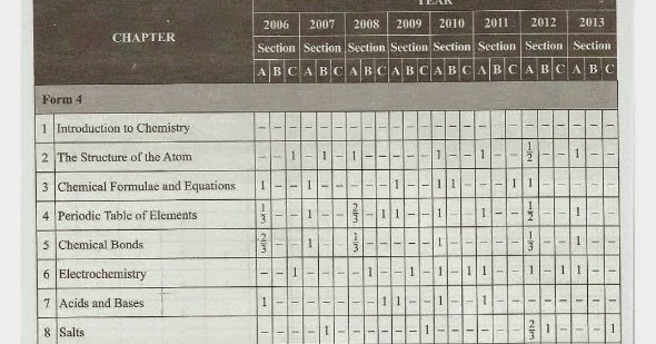 Contoh Soalan Add Math Kertas 2 Tingkatan 4 - Contoh Itu