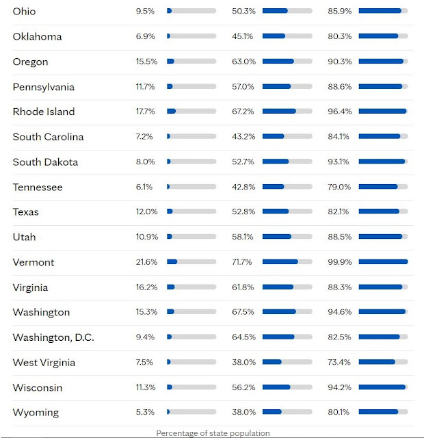 vaccination rates by state