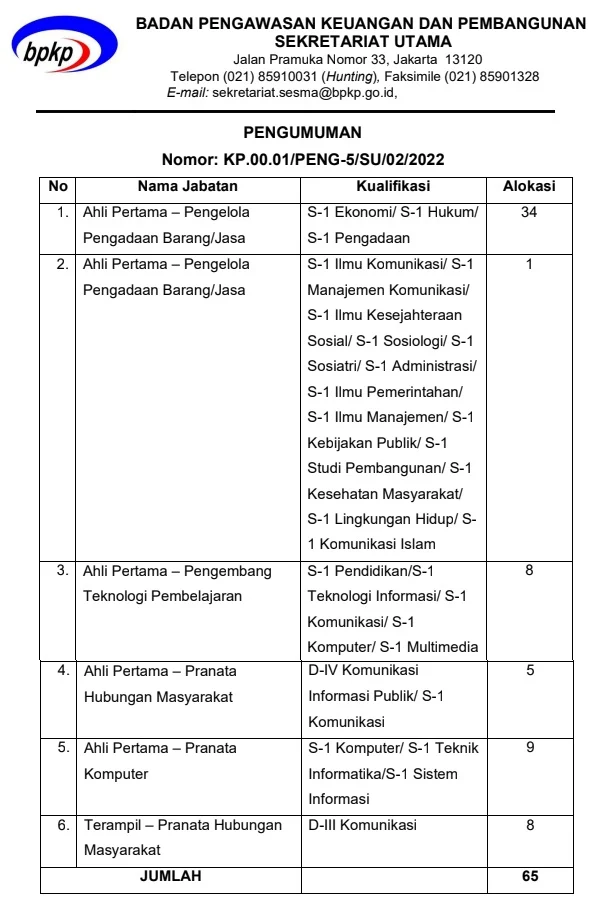  Badan Pengawasan Keuangan dan Pembangunan (BPKP) Tingkat D3 S1 Besar besaran Tahun 