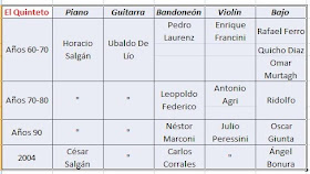 Formacion del Quinteto Real en los diferentes a