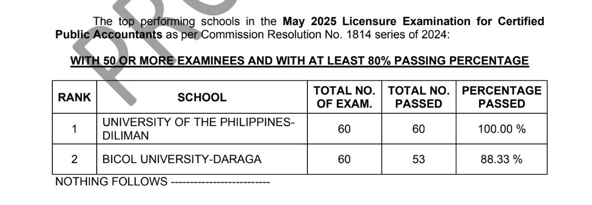 top schools CPALE