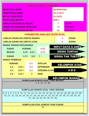 Aplikasi Untuk Menganalisis Soal Ulangan Sekolah Format Baru