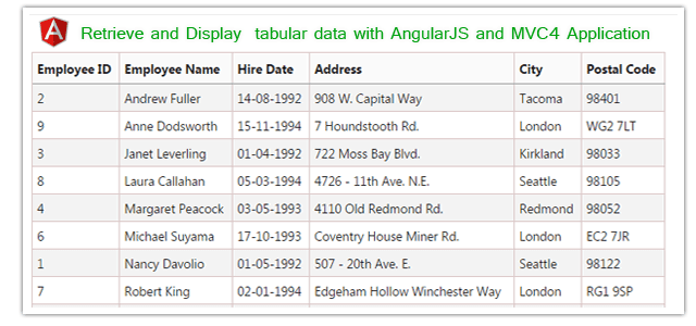 Part 4 - How to Retrieve and Display tabular data with AngularJS and ASP.NET MVC application