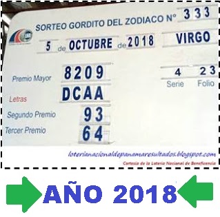 numeros-gordito-zodiaco-27-septiembre-loteria-de-panama