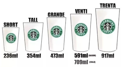 Starbucks Coffee’de Sıcak Kahve Önerileri ve Starbucks Bardak Boyutları
