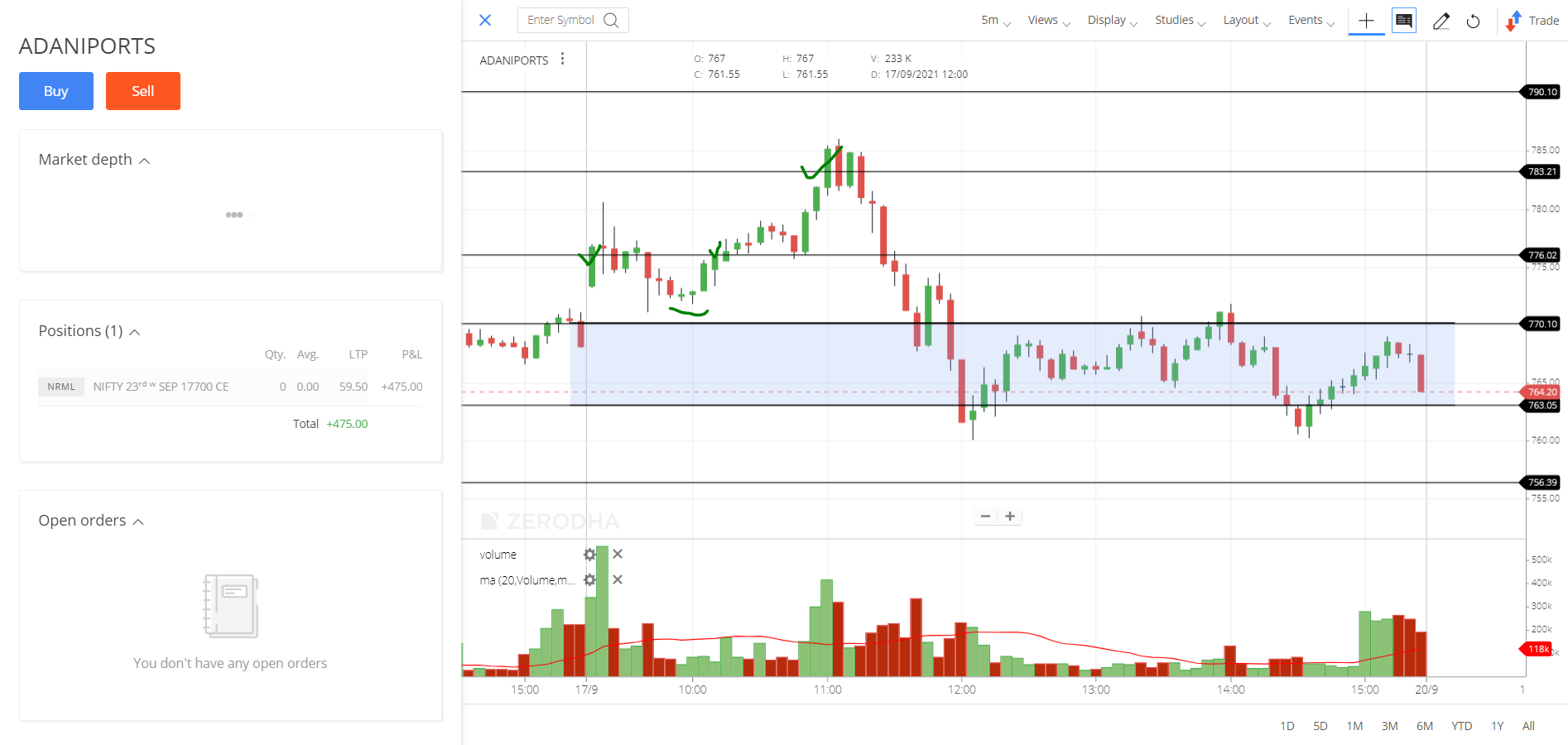 ADANIPORTS-Daily-17-09-2021-performance