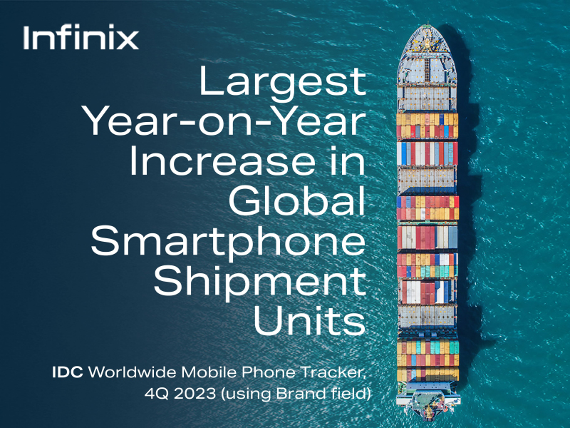 IDC: Infinix leads Year-on-Year Increase in Global shipments in 2023!