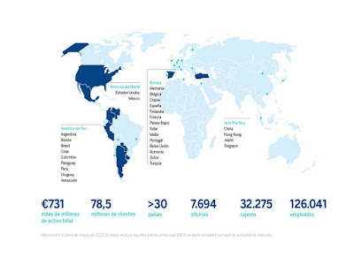 Presencia Internacional y ratios de BBVA