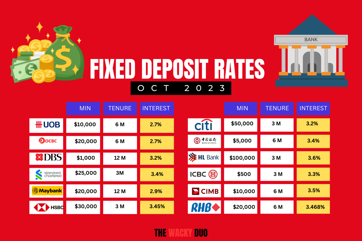 Best Fixed Deposit Rates October 2023 Singapore Banks