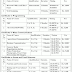 GC University Faisalabad Admissions 2012