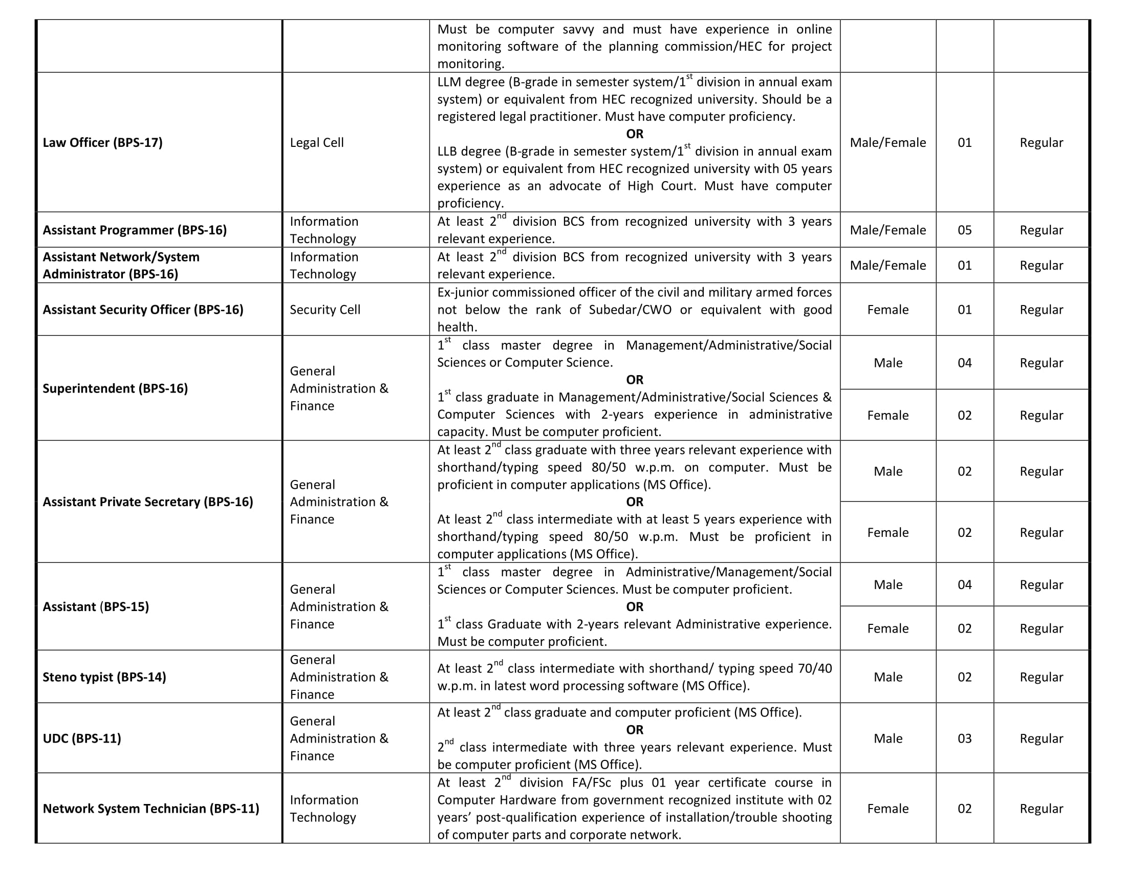 iiui jobs