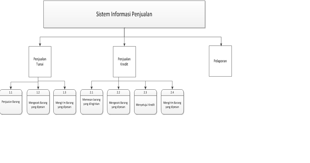 Contoh Diagram Hipo Lengkap Gallery - How To Guide And 