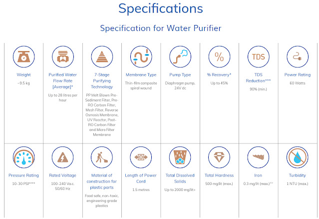 Pureit Copper Plus Specification