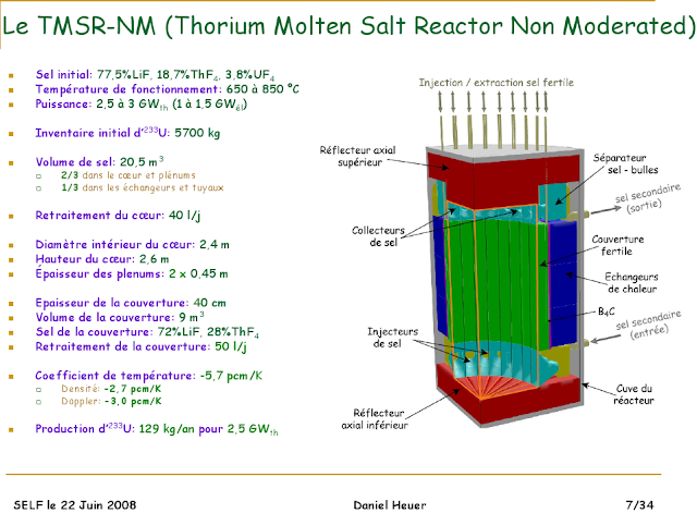 TMSR NM Thorium 