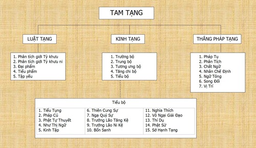 he-thong-bieu-do-phat-giao (4)