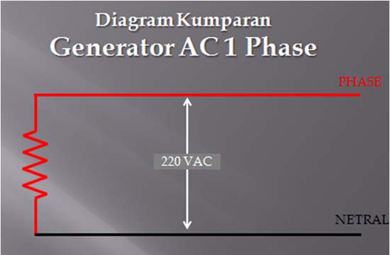 Perbedaan genset listrik AC 1 phase dan 3 phase