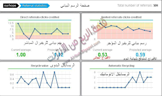 شرح نيوبكس شرح التسجيل في نيوبكس Neobux شرح الربح من نيوبكس Neobux طريقة الربح من نيوبكس الربح من الضغط على الإعلانات Neobux - قلعة الربح من الأنترنت