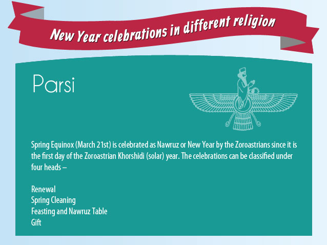 New Year Celebrations in Parsi Religion
