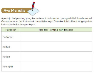 kunci jawaban buku tematik kelas 5 tema 6 subtema 2 halaman 128