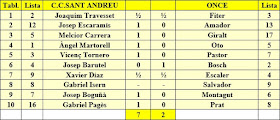 Ronda 2 del Campeonato Catalunya por Equipos de 1968 – 2ª Categoría C