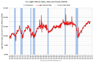 Vehicle Sales