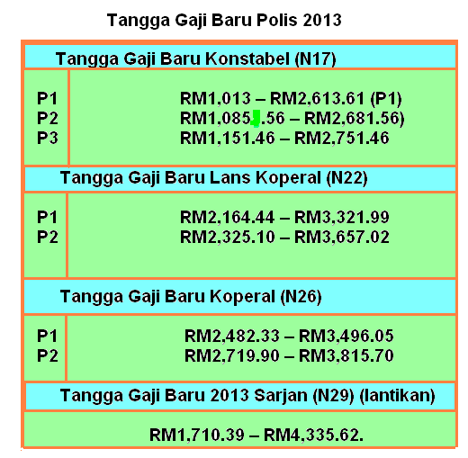 Cadangan Jadual Gaji Baru PDRM 2013 - Inspirasi Resepi