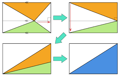 長方形の中の三角形　等積変形