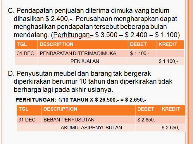 Contoh Soal Neraca Saldo, AJP, Neraca Lajur, AJPenutup 