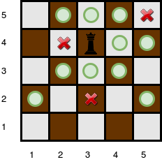 Chessboard coding problem