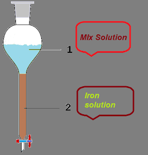 Formic Acid Extraction Method