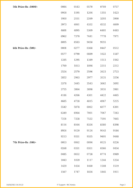 kn-425-live-karunya-plus-lottery-result-today-kerala-lotteries-results-16-06-2022-keralalotteriesresults.in_page-0002