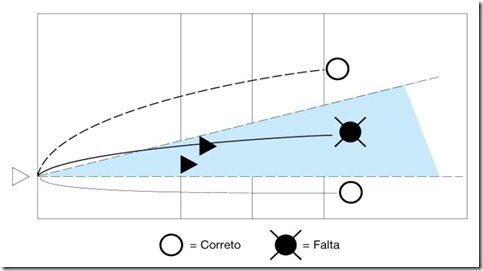 barreira