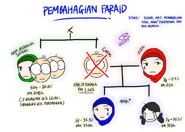 FRAID: BERAPA HABUANKU