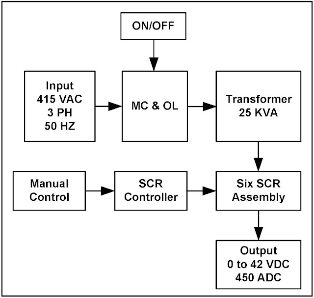 SCR Controlled Variable DC Power Supply Block Diagram