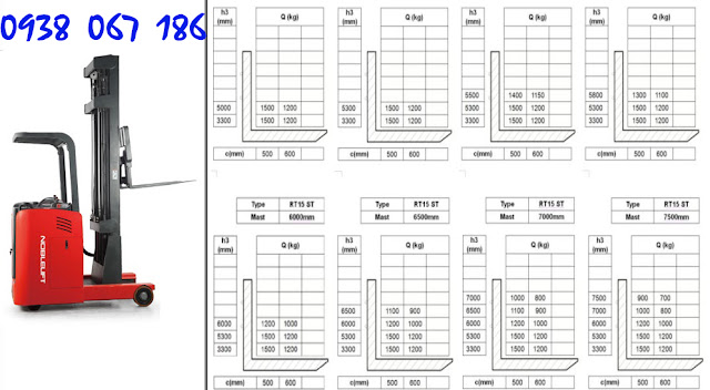 xe-nang-dung-lai, xe dien 1.5 tan,xe nang dien dung lai 1.5 tan,xe nang dien 1500kg,rt15st, xe nang dien noblelift, xe nang dung lai 1.5 tan, mua ban xe nang dien, xe nang ban tu dong 1.5 tan, xe nang dien 1.5 tan, http://dangcongsan.vn/