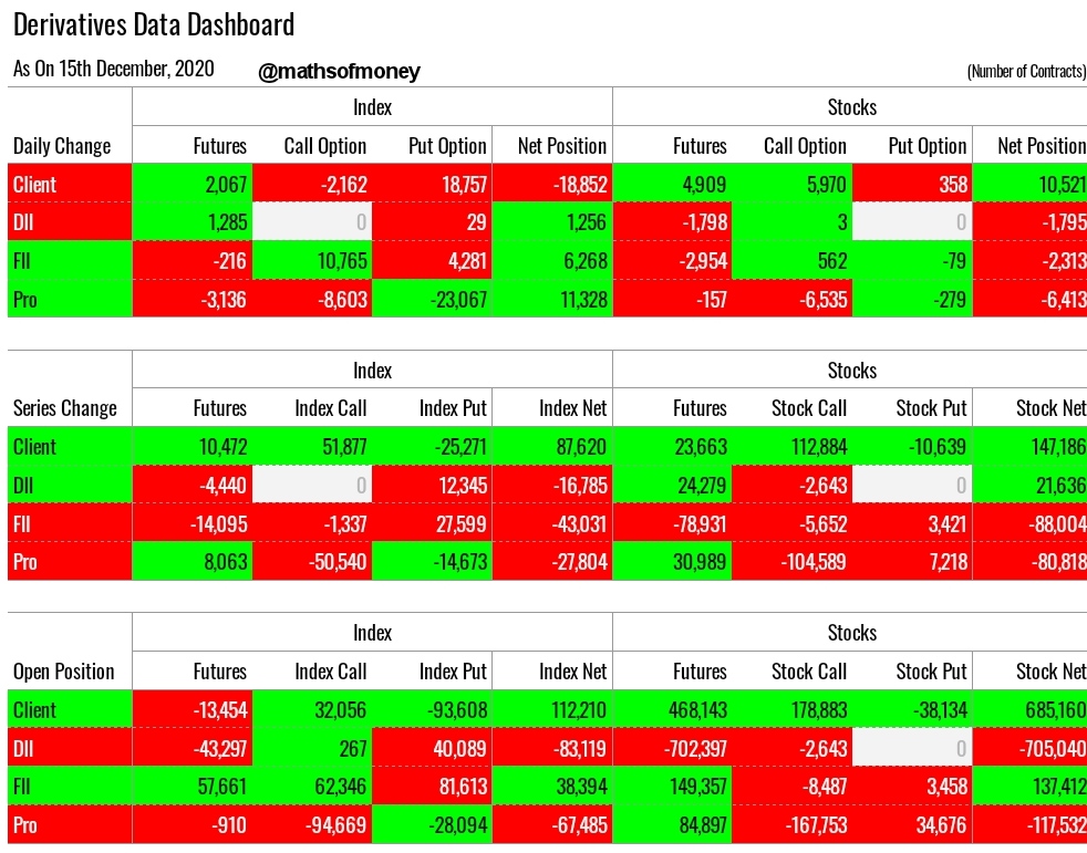Technical Trader Derivatives Data