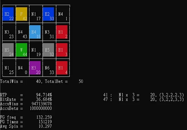 Zeus II (WMS) Simulation Result