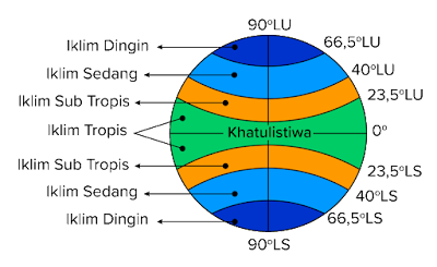 Iklim Subtropis