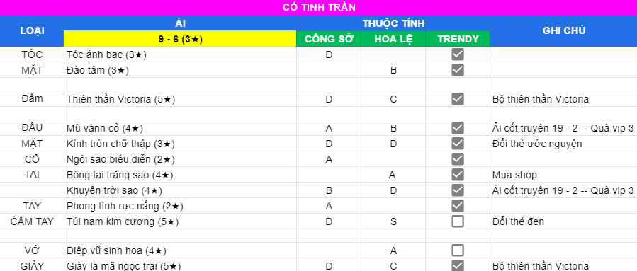 Cố Tinh Trần | Ải 9 - 6 | 3 sao