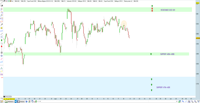 Trading cac40 18/09/20 bilan