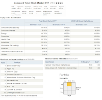 Vanguard Total Stock Market ETF