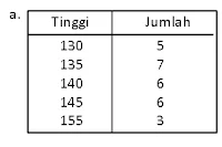 Bimbel Jakarta Timur | Bimbel Diah Jakarta Timur | WA : +6285875969990